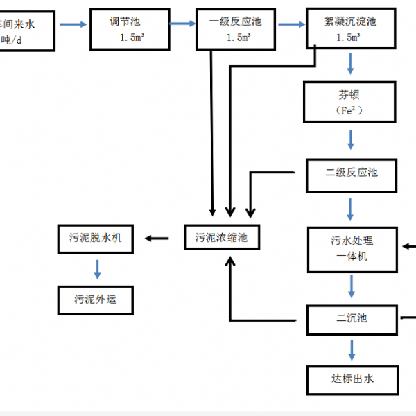 化工污水处理设备